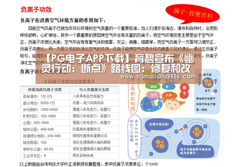 【PG电子APP下载】育碧宣布《幽灵行动:断点》路线图:修复和改善目前问题(图3) PG电子游戏